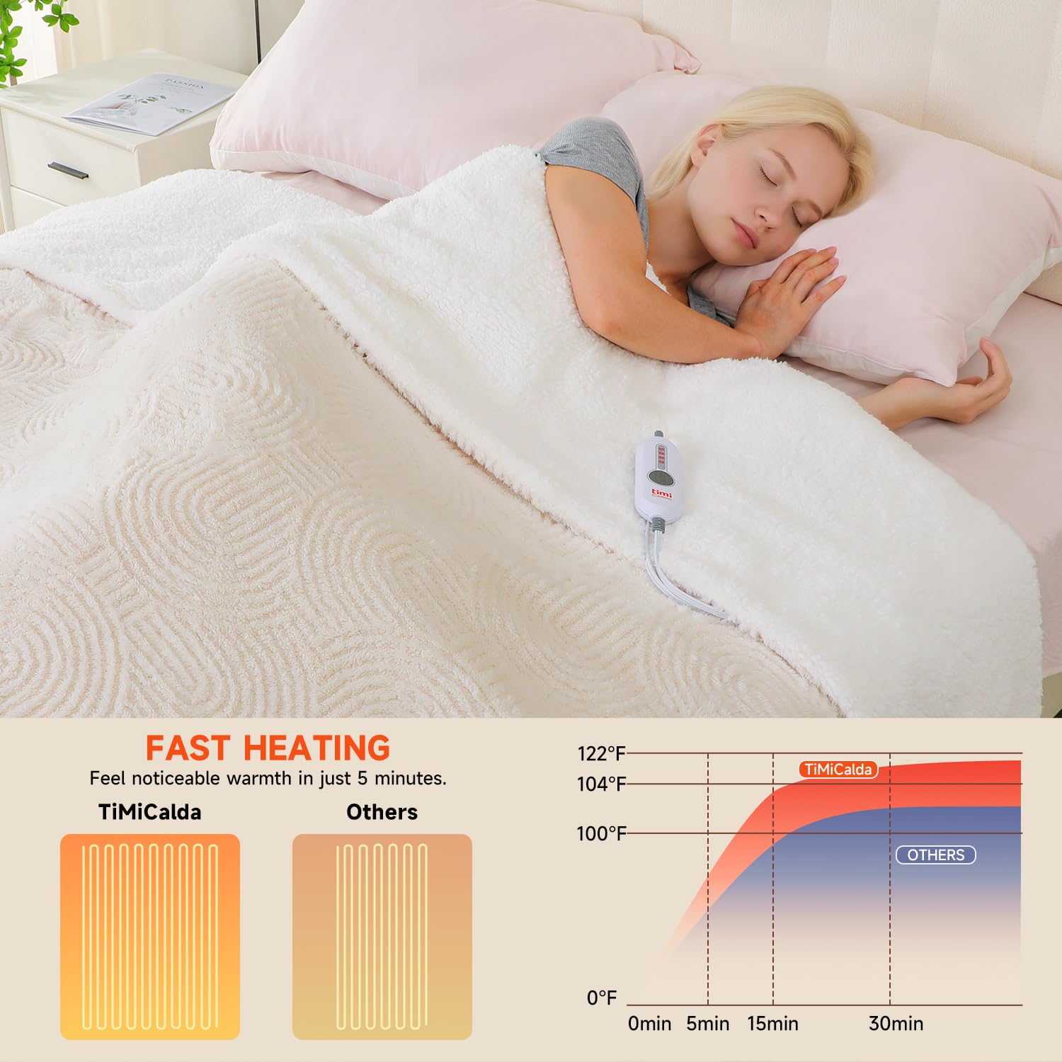 TiMiCalda Heated Throw Blanket Electric - 50"x60" Cozy Soft Jacquard Heating Blanket with 4 Heat Levels & 4 Hours Auto-Off, Electric Throw with Overheating Protection, Warm Gifts, Cream