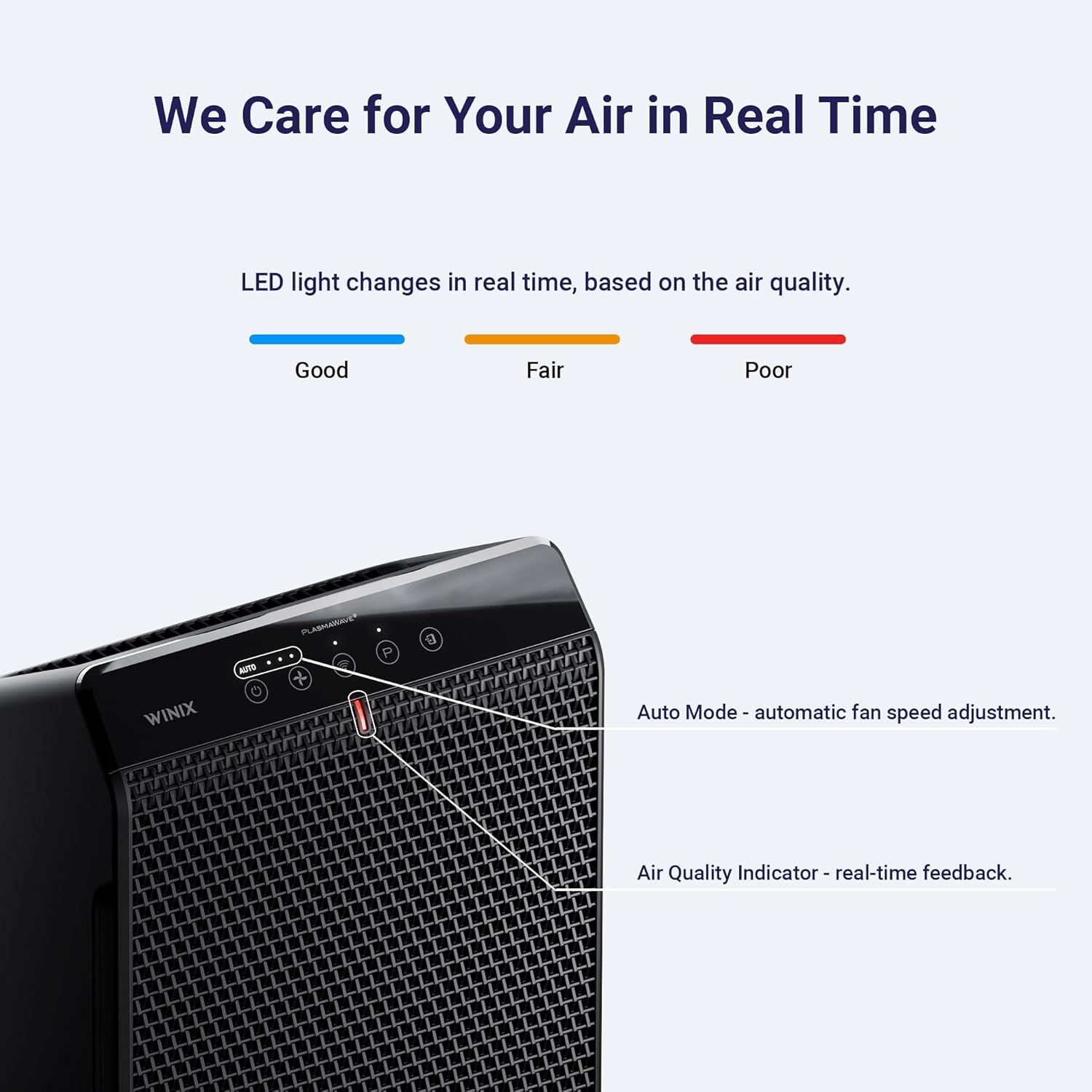 WINIX 5520 Air Purifier - True HEPA Filter & Air Quality Monitor for Large Rooms Up to 1882 Ft²