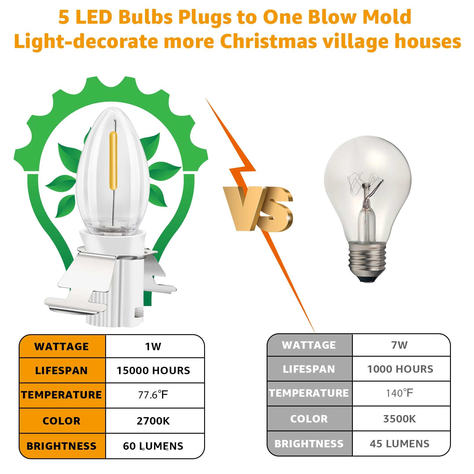 Lusperi Christmas Village Lights with 12 Led Light Bulb,C7 Cord Clip Lights for Christmas Village Cottages,Pumpkins,Outdoor Atmosphere Decoration.for Blow molds