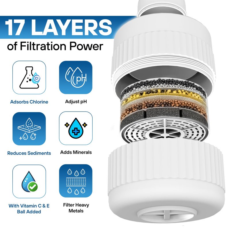 17-STAGE Bath Filter for Tub with Premium Design & Leak-Proof, 7000-Gallon Long-Life Cartridge with Vitamins C & E + Essential Minerals Removes Chlorine and Softens Hair, Skin & Nails | Patent Pending