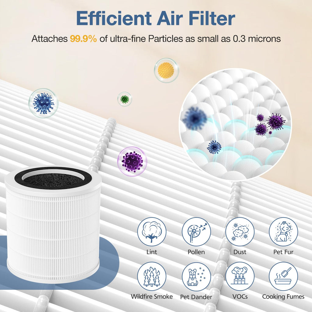 H7126 Air Filter Replacement for GoveeLife H7126 Mini air Purifier, H7126 HEPA Replacement Filter, 3-in-1 H7126-RF High-Efficiency Filter with Activated Carbon, 2 Pack