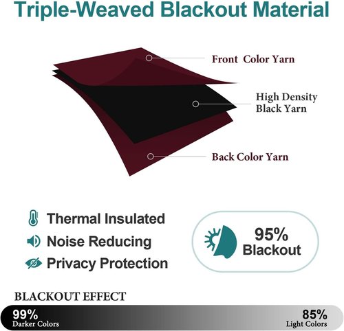 ChrisDowa Burgundy Curtains - Thermal Insulated Room Darkening Panels, 72 Inches Long, Set of 2