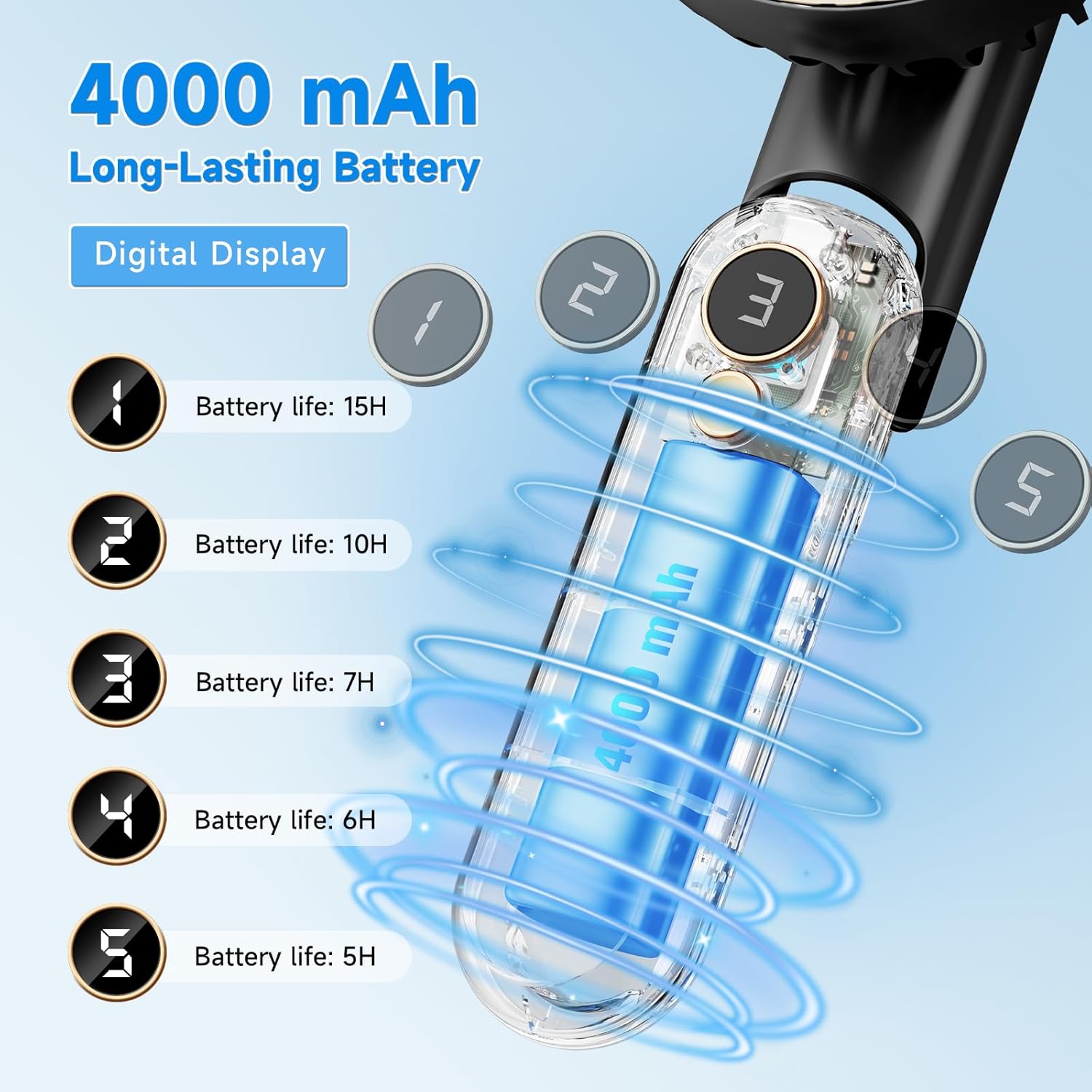 Skiennix Portable Handheld Fan - USB Rechargeable Mini Fan with 5 Speeds & LED Display | 180° Foldable, Black