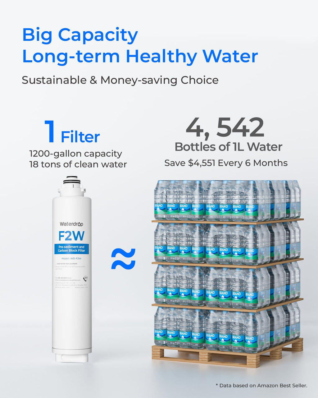 Waterdrop F2W Filter, Only Replacement for X8-PRO & X12-PRO Dual Flow Tankless Reverse Osmosis System, 6-month Lifetime