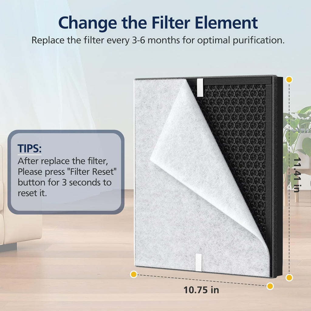 Mooka PR1 Replacement Filter - HEPA Activated Carbon for Large Rooms up to 2200 sq.ft | 4 Washable Filters for Pets