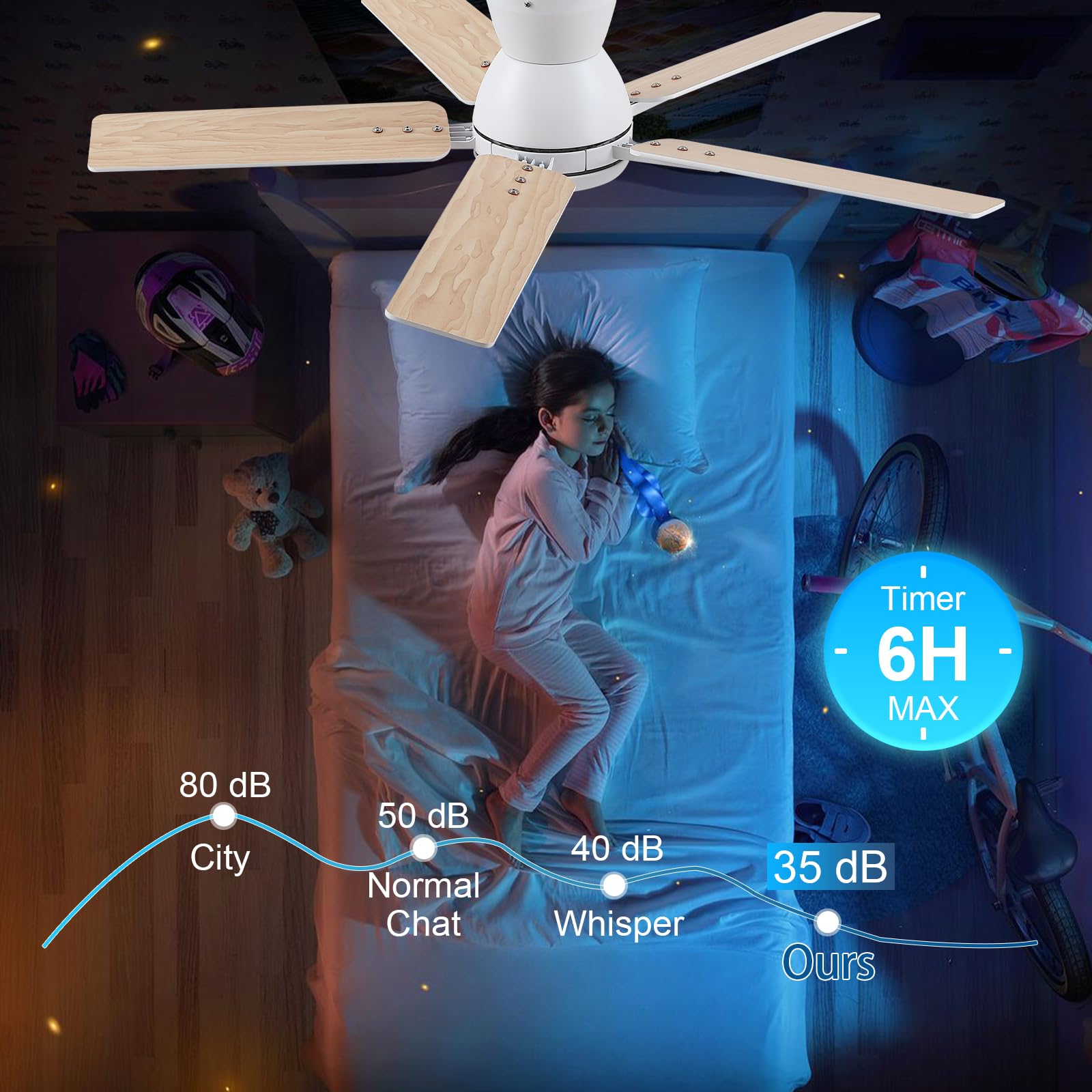 Sevenine 42'' White Flush Mount Ceiling Fan with Light & Remote, ETL Listed