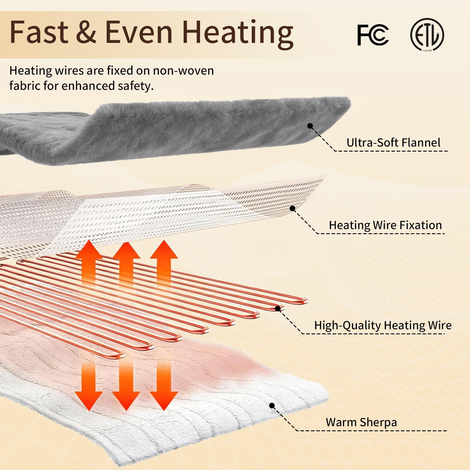 STHYTON Heated Blanket 72"x84" Full Size, Dual-Sided with Soft Flannel & Sherpa Fabric, Electric Blanket with 9 Heating Levels & 2-10 Hours Auto Off, Machine Washable, Light Gray