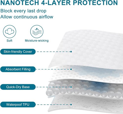 GOPOONY Waterproof Mattress Protector - Breathable, Noiseless, Ultra-Soft Queen Bed Cover | Deep Pockets 8"-21" (White)