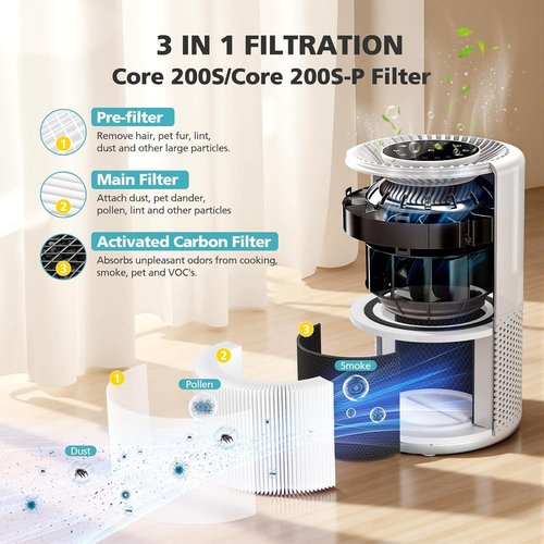 LEVOIT Core 200S-P Replacement Filter - 2 Pack for Smart WiFi Air Purifier & Core 200S-RF