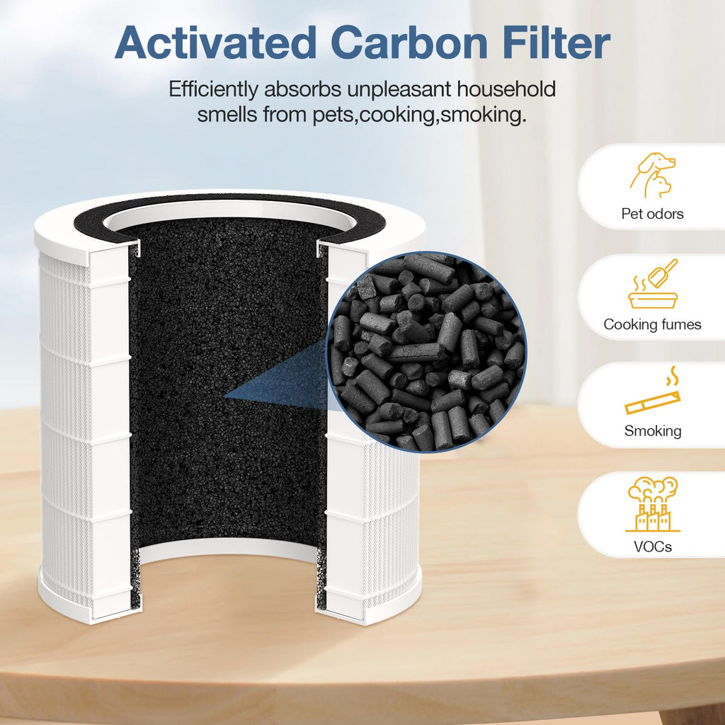 H7126 Air Filter Replacement for GoveeLife H7126 Mini air Purifier, H7126 HEPA Replacement Filter, 3-in-1 H7126-RF High-Efficiency Filter with Activated Carbon, 2 Pack