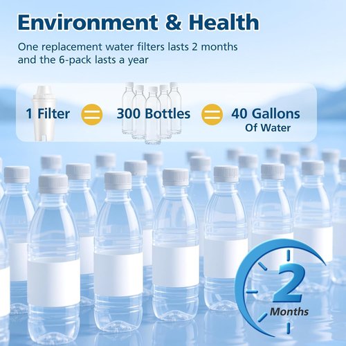 Brita® Water Filter Replacement - 6 Pack, BPA-Free & NSF Certified for Classic OB03, Mavea® 107007, UltraMax
