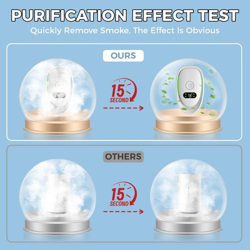 Air Ionizers for Home, Negative Ion Air Purifier - Ultra Quiet Plug In Air Freshener for Bedroom Office Kitchen Basement - Portable Mini Air Cleaner (Oval, 4 PCS)