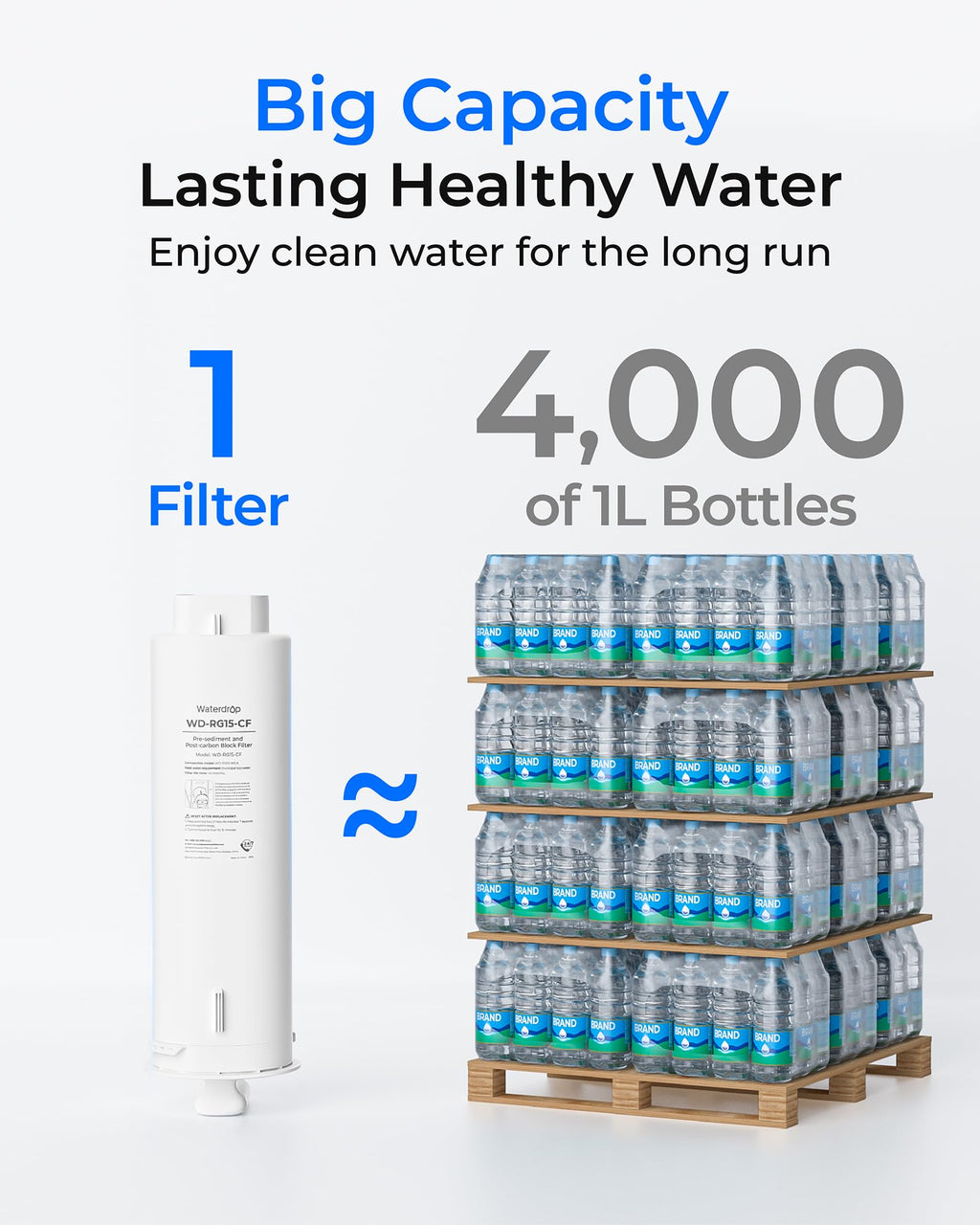 Waterdrop G5P500-CF Filter, Replacement for Waterdrop G5P500 Undersink Reverse Osmosis System, 6-month Lifetime