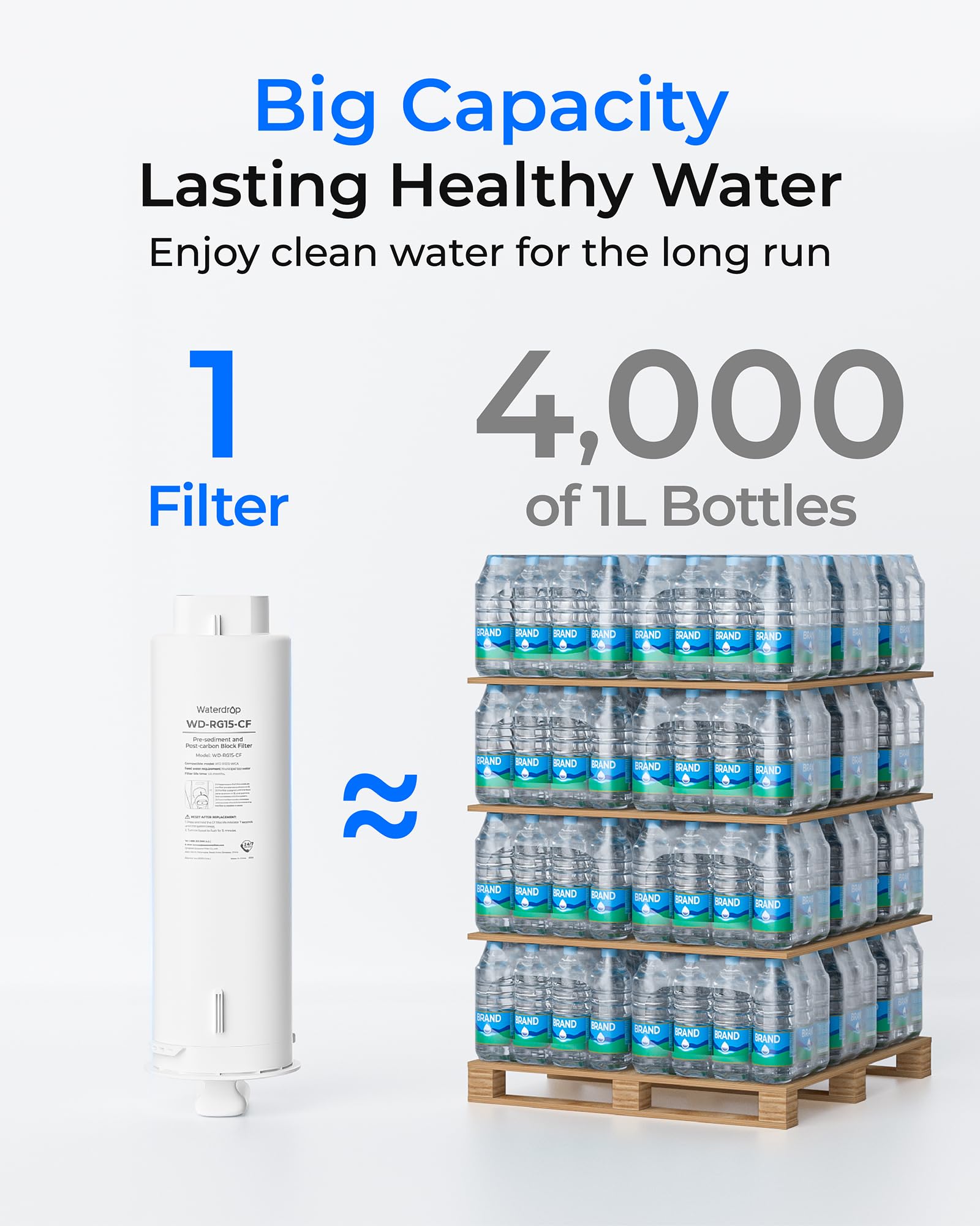 Waterdrop G5P500-CF Filter, Replacement for Waterdrop G5P500 Undersink Reverse Osmosis System, 6-month Lifetime