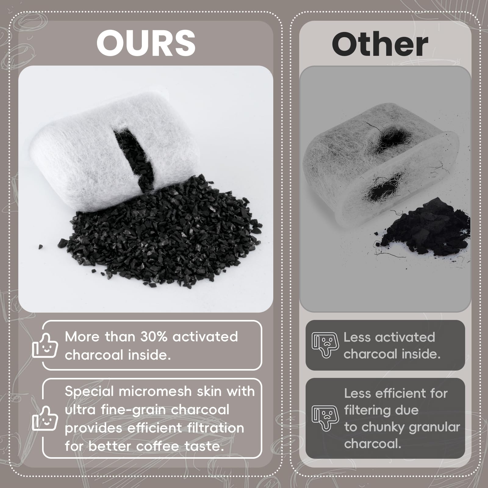 10 Pack Coffee Maker Filter Compatible with Beautiful Drew Barrymore,Efficient Charcoal Water Filter Compatible with Beautiful Drew Barrymore Coffee Maker