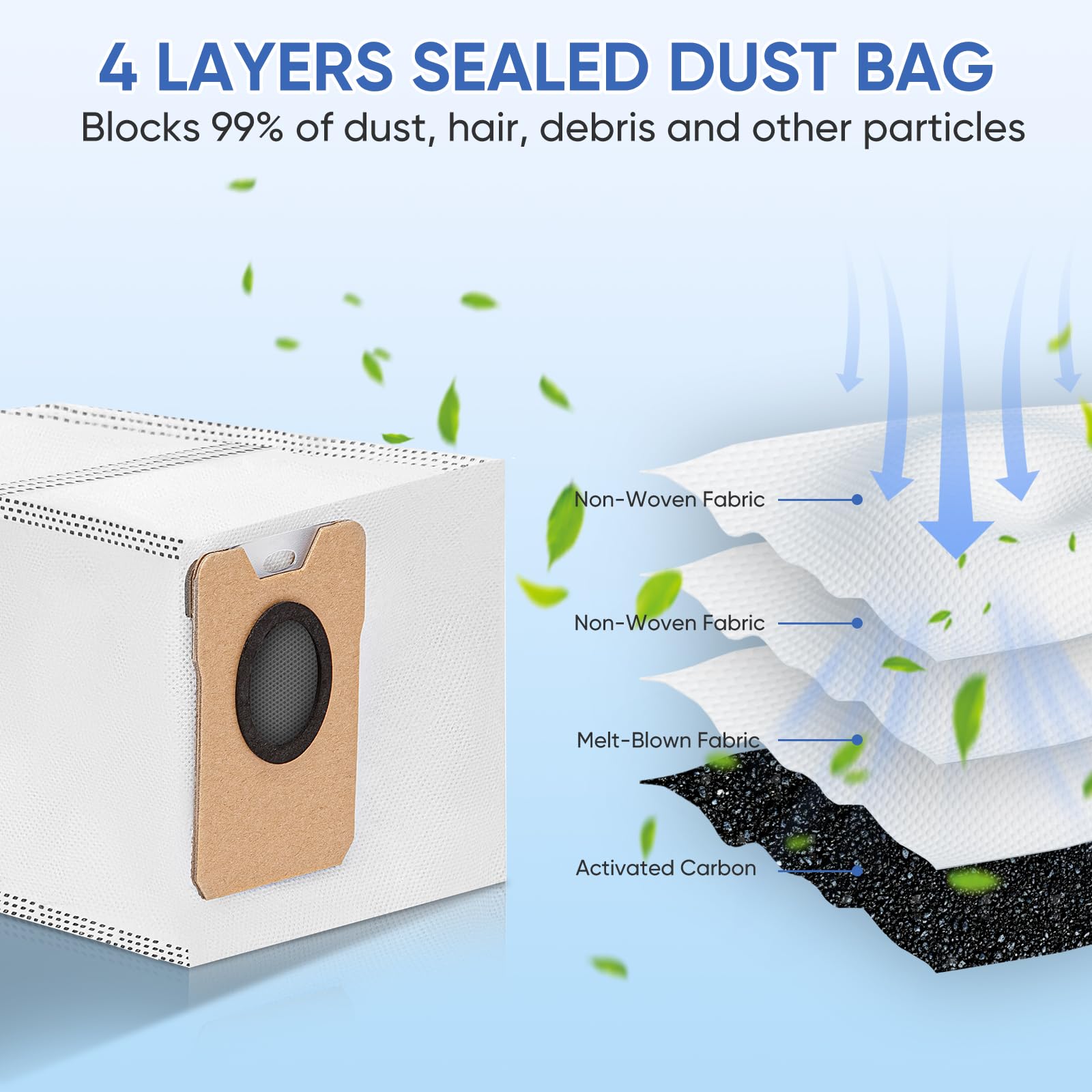 BIHARNT 15 Pack Omni C20 Dust Bags for Eufy C20 C10 Compatible with Eufy Robot Vacuum Omni C20 C10, Vacuum Bags Large Capacity Accessories with 4-Layer Replacement Bags
