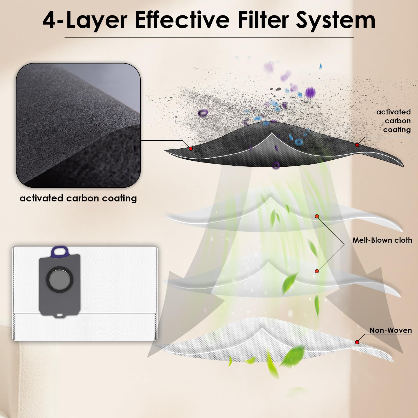 (15 Pack) Freo Z Ultra Replacement Dust Bags compatible with Narwal Flow, Freo Z Ultra Vacuum Cleaner, Disposal Bag Accessories, Freo Z Ultra Robot Vacuum Bags, Filter Bags, Canister Bags