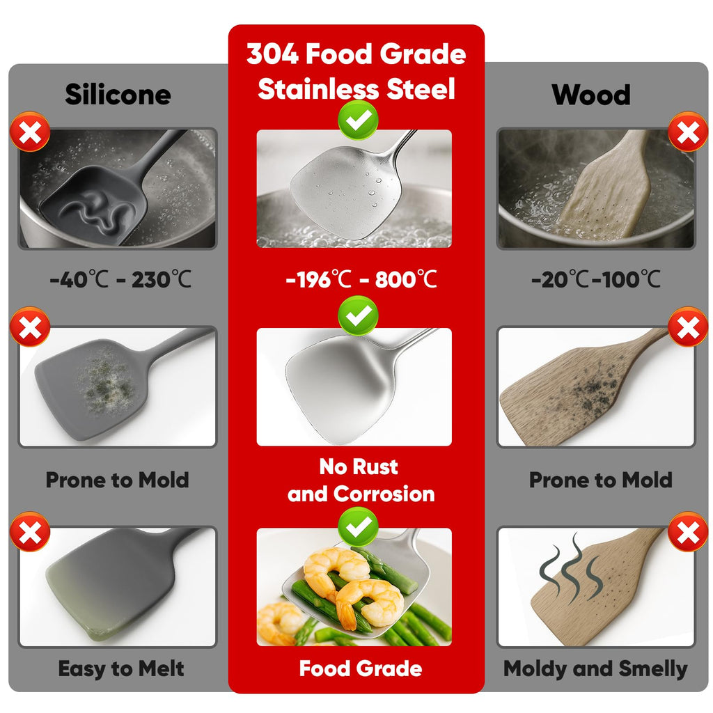 Newness 9 Pcs Cooking Utensils Set, 304 Stainless Steel Kitchen Utensils Set, Metal Kitchen Accessories, Include Soup Ladle, Slotted Skimmer Spoon, Spaghetti Spoon and Spatula, Dishwasher Safe (Short)
