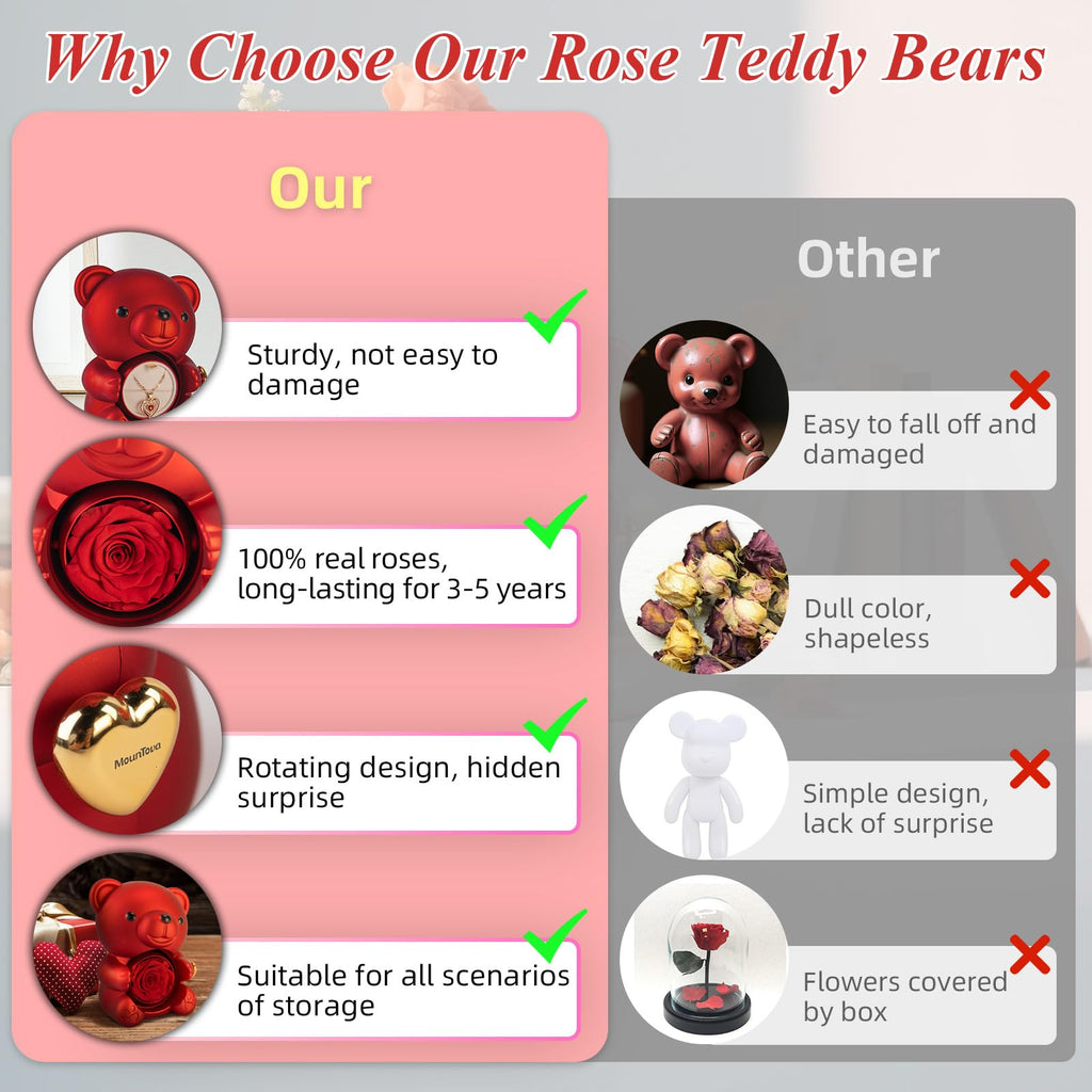 mountova Romantic Teddy Bear with Preserved Rose, Real Rose in Elegant Gift Box with Necklace for Women, Bear Roses Gifts for Mother's Day,Weddings,Valentine's Day,Anniversary,Birthday, Red