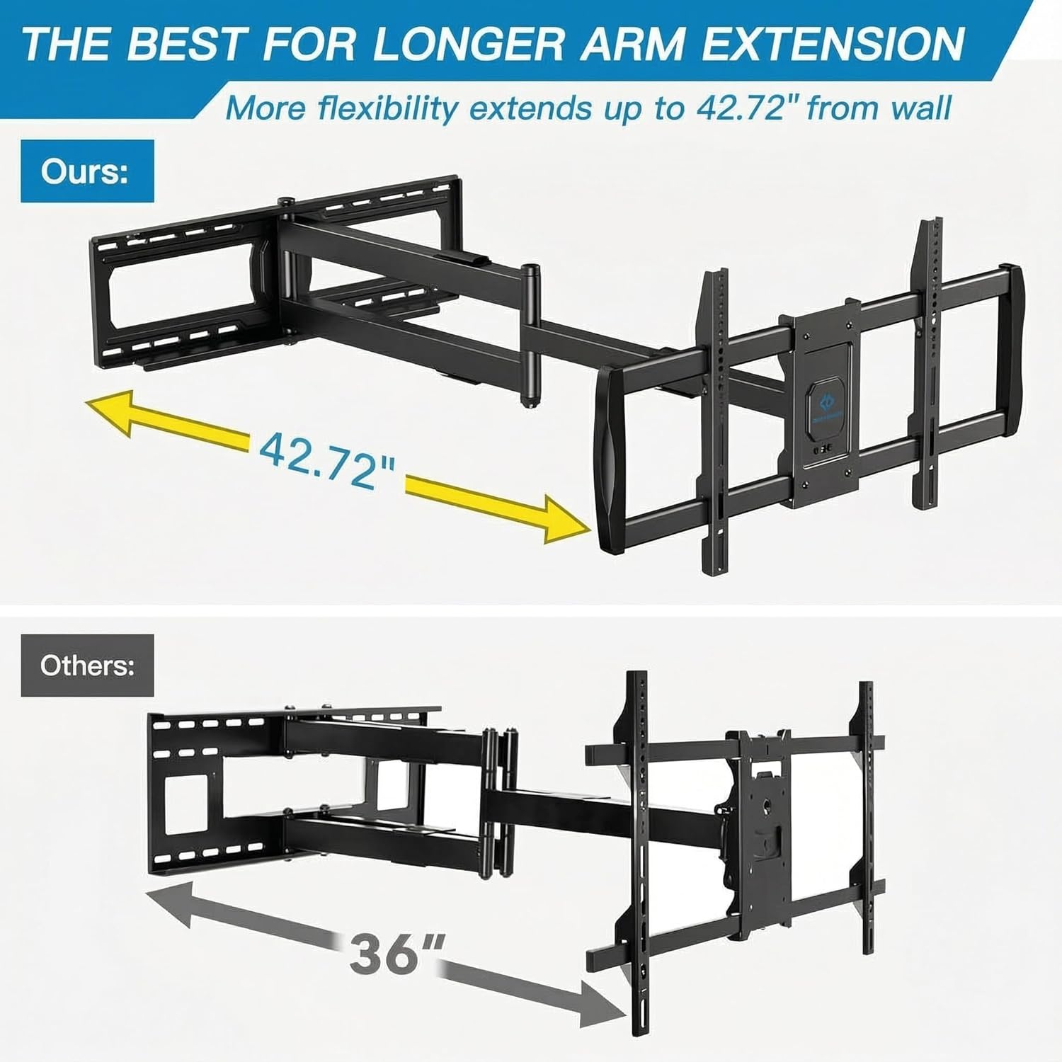 Perlesmith Long Arm TV Wall Mount - Full Motion Articulating Arm for 42-90 Inch TVs | Max VESA 800x400mm, 150 lbs Capacity