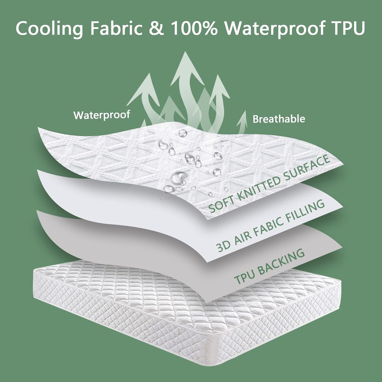 Skiennix Premium Waterproof Mattress Protector - Breathable Cooling Bed Cover, Full Size, 8''-21'' Deep Pocket, White