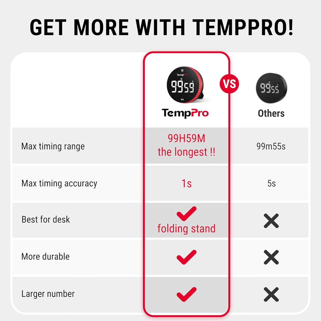 TempPro Digital Kitchen Timer - 99-Hour Countdown with Magnetic Stand & Large LED Display | 3 Volume Levels