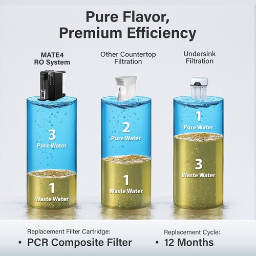 Ecoviva MATE 4 Replacement PCR Filter Cartridge Reverse Osmosis System MATE 4 Accessory