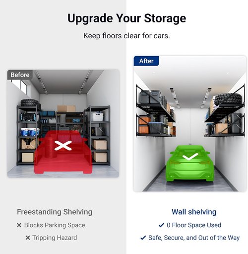 FLEXIMOUNTS 2-Pack Garage Wall Shelving | Heavy-Duty 2x4ft Storage Rack with 660lbs Capacity & Brace Guardrail