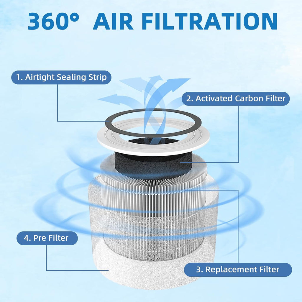 APPLIANCEMATES 240 True Filter Replacement - 3-in-1 Activated Carbon Filters for PuroAir 240 | 2 Pack