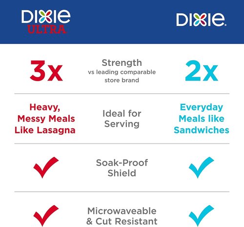 Dixie Ultra Disposable Paper Plates - 8.5 Inch Lunch & Dinner Size - 300 Count (10 Packs of 30)