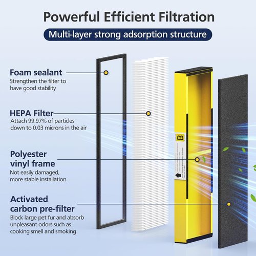 G-Guardian 4-Pack HEPA Filters B - Compatible Replacement for AC4825, AC4300, AC4800, AC4900, AC4850, AC4825E | Includes 8 Carbon Pre-Filters