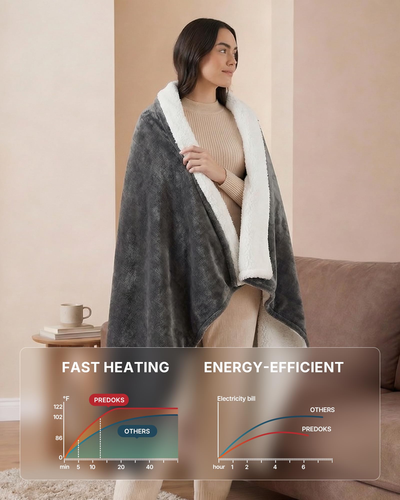 Predoks Heated Blanket, 50”x60” Throw Size Electric Blanket with Auto Shut-Off, Ultra Soft Flannel Fleece Fast Heating Blanket, Overheat Protection, Machine Washable for Home & Bedroom
