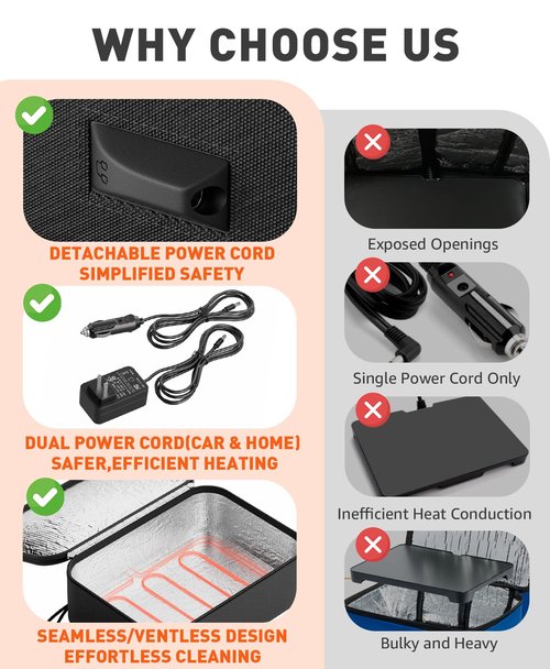 Neverwhy Portable Food Warmer - Heated Lunch Box for Adluts - Electric Thermal Lunch Bag with Buckle Handle, Heating Food Warmer Bags for 12V/24V Car & Truck, 110V/220V Home/Office, Black