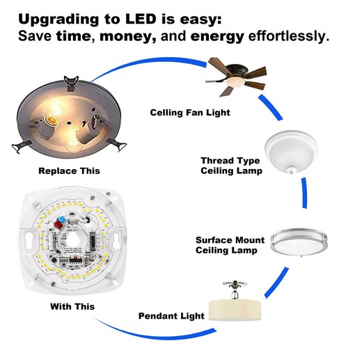 Legental 5.5" Ceiling Fan LED Light Kit, 6.73" Overall, 5CCT 2700K-5000K, 23W, 120V, Dimmable Retrofit LED Module for Ceiling Fixtures