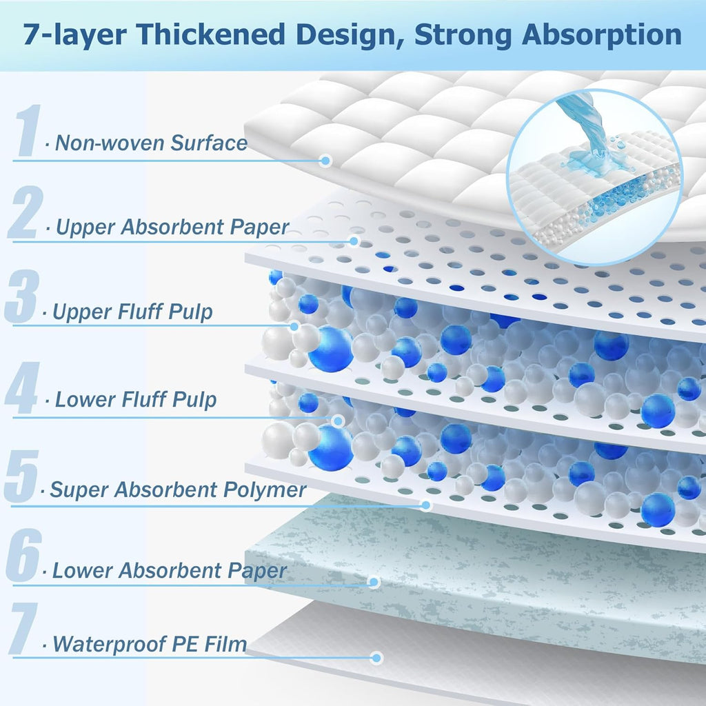 Regine Switzerland Disposable Adult Bed Pads - Super Absorbent XXL Underpads for Incontinence | 30” x 36”, Blue - Heavy Duty & Quick Drying