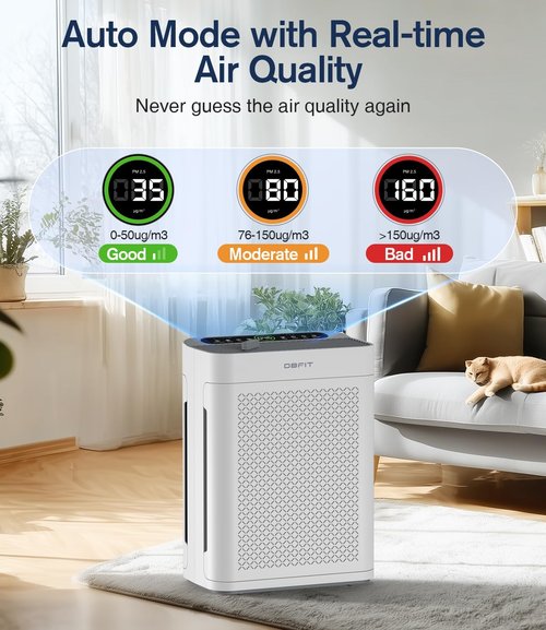 DBFIT HEPA Air Purifier - Double-Sided Design with Washable Filter | For Large Rooms up to 3000 sq.ft.