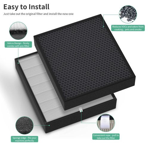 GoKBNY 2-Pack Fit50 Replacement Filter Compatible with FF50 for BreatheSmart Fit50 Purifier, 2×3-in-1 Filters + 2×Pre-Filters