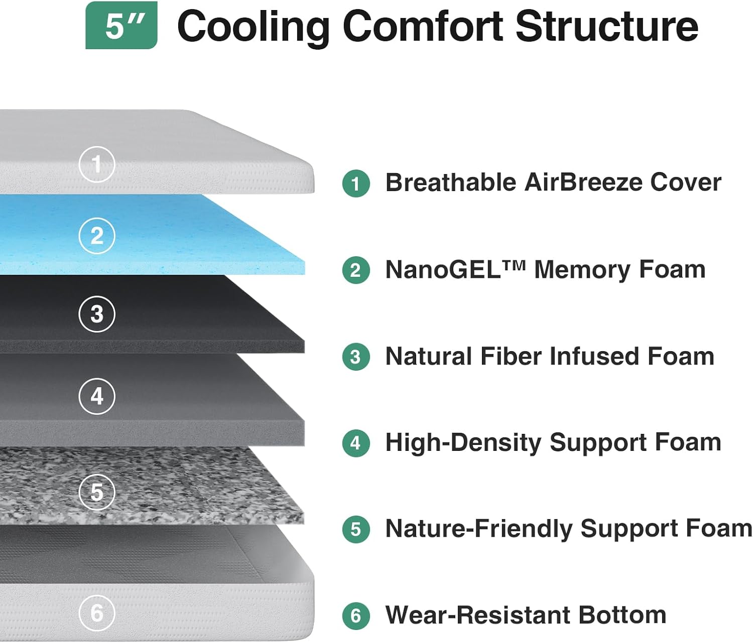 Novilla Full Mattress - 5 Inch Gel Memory Foam Mattress for Kids | Cooling Sleep & Pressure Relief, CertiPUR-US Certified