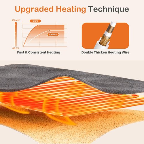 Sweetcrispy Heated Blanket Twin Size, 62''x84'' Heating Electric Blanket with 10 Heat Levels and Auto-Off, Washable Dual-Sided Flannel & Sherpa Fabric Electric Blanket Warmer ETL Certificated