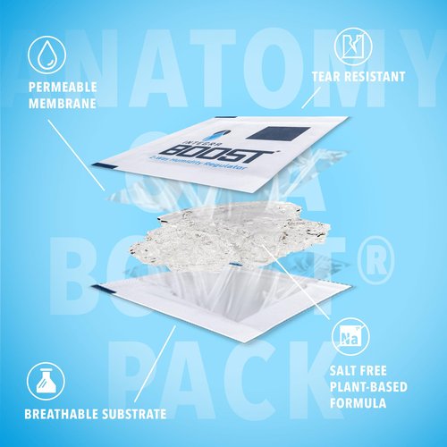 Integra Boost - 72% RH Level - 67 Gram Size - Two-Way Humidity Control Pack - Incl. Replacement Indicator Cards - Food Storage & Herbs Moisture Balancer For Up to 1 LB (Pack of 12)