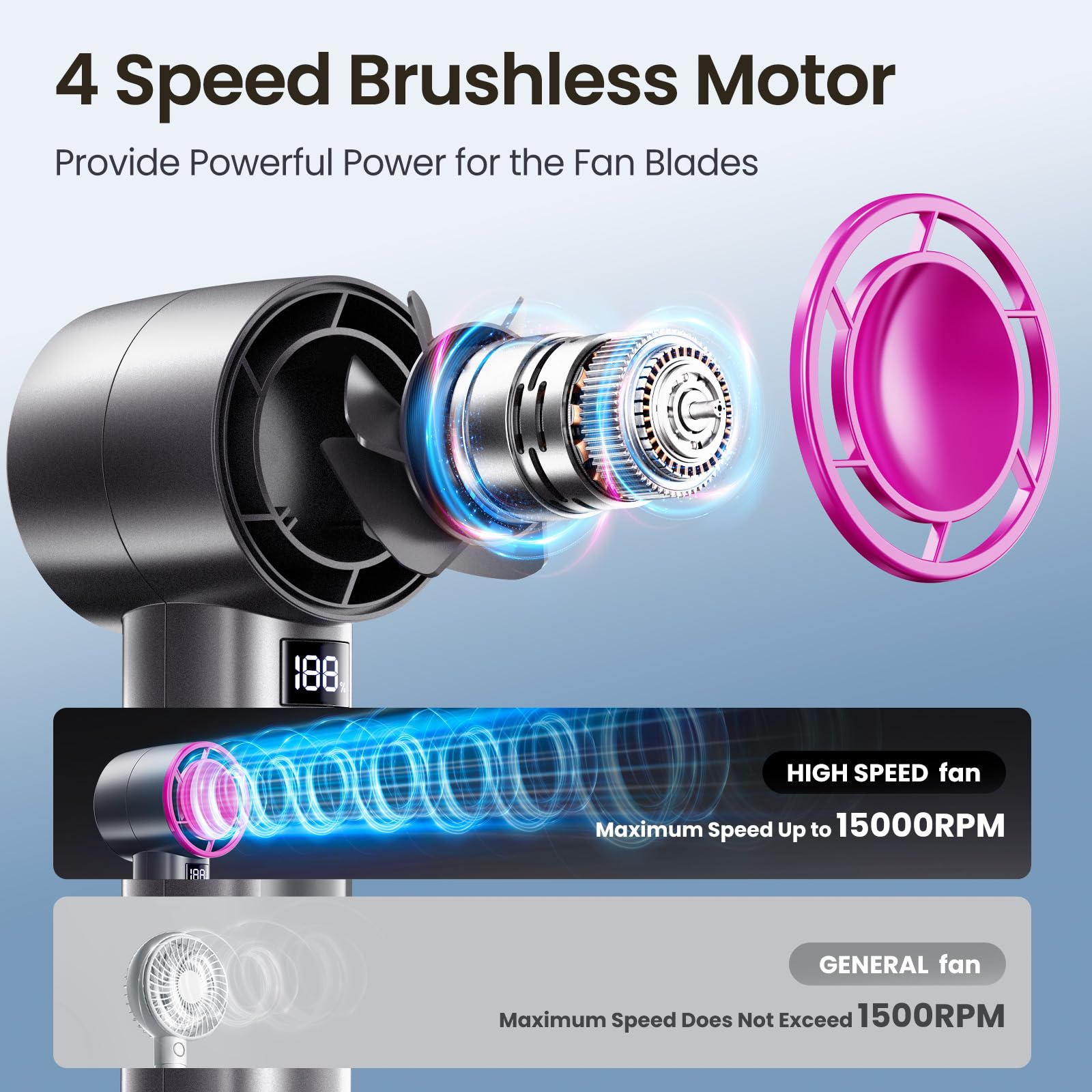 BURLAN Portable Mini Fan, USB Rechargeable Battery 3 Speed& Power Display Flashlight Handheld Fans, USB Rechargeable Battery, Lightweight Personal Cooling for Indoor Outdoor Travel