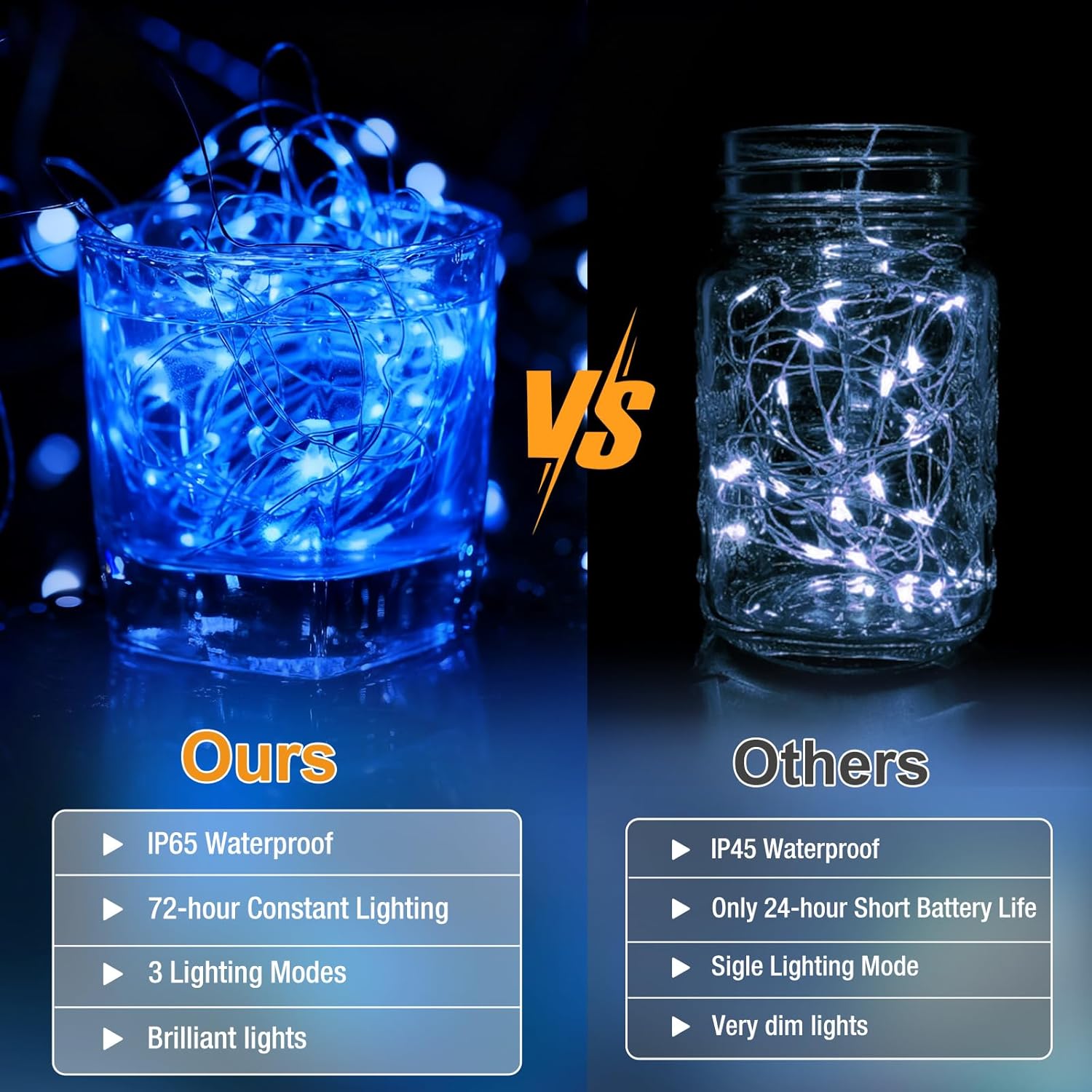 Skiennix 12 Pack Fairy Lights - 7ft Battery Operated 20 LED Twinkle Lights, Waterproof for DIY Party & Wedding Decor | Blue
