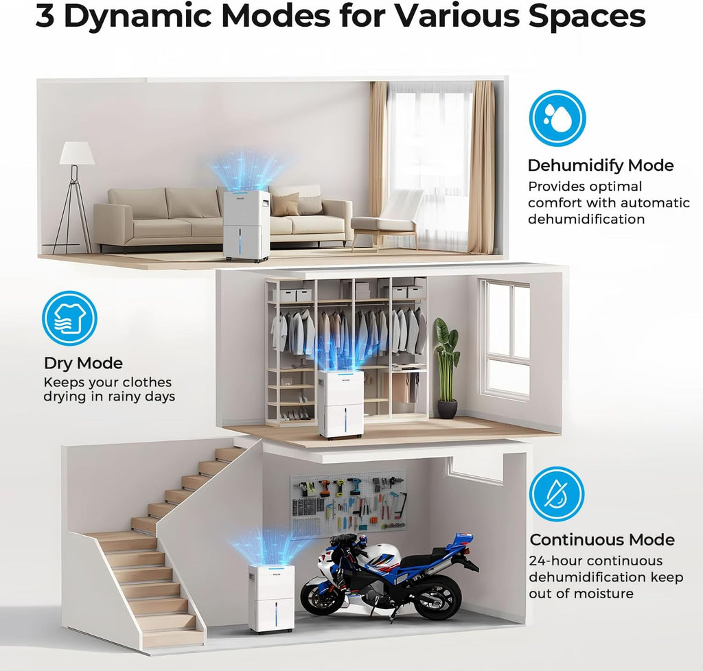 SEAVON 21 Pint Dehumidifier - Powerful Moisture Removal for Home & Large Rooms | Smart Humidity Control, 24H Timer