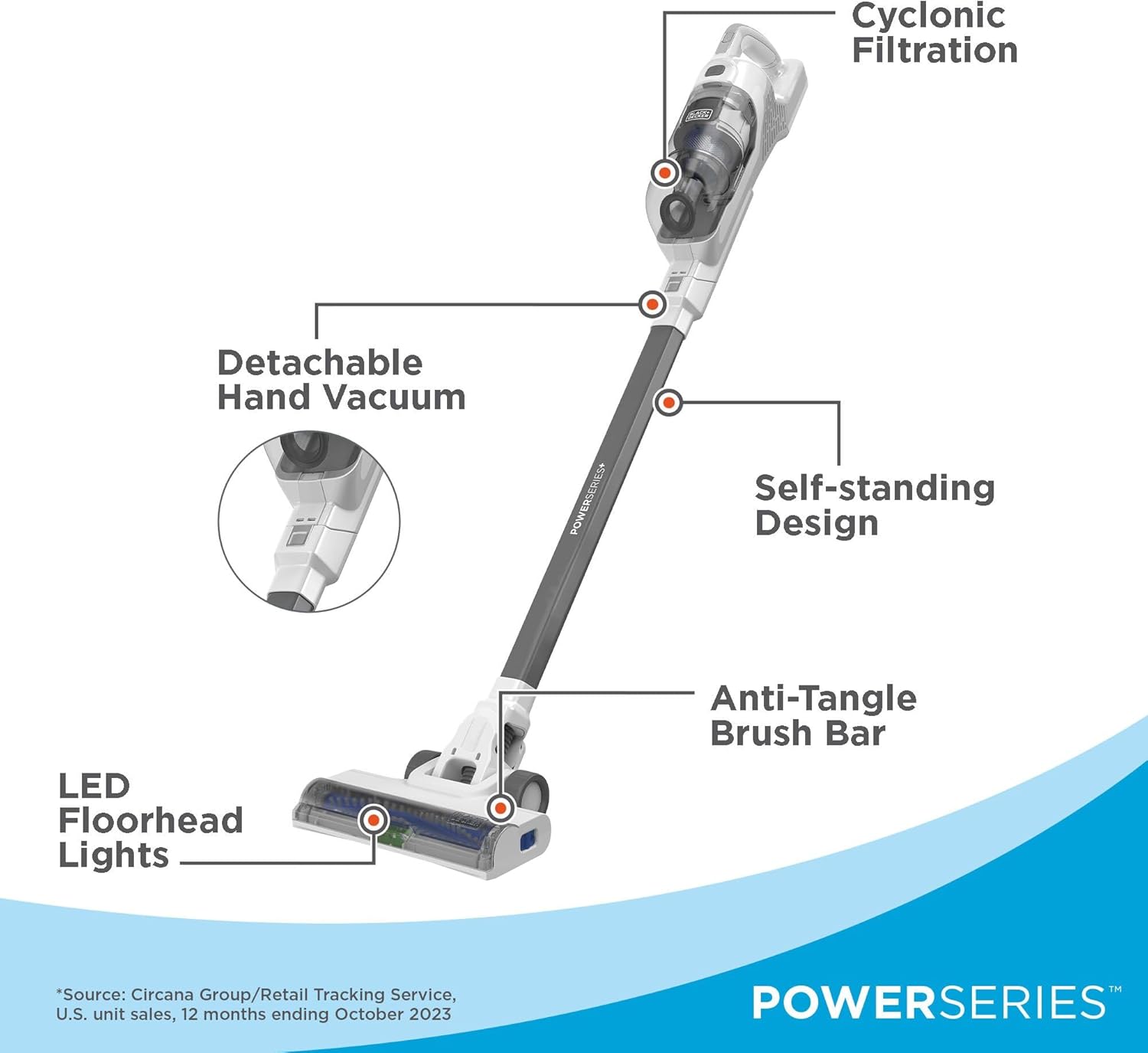 BLACK+DECKER 16V MAX Cordless Stick Vacuum - Lightweight, Multi-Surface, LED Lights, White