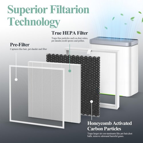 Breabetter 2-Pack H7124 Replacement Filter for GoveeLife H7124 & H712C Smart Air Purifiers, Part # H7124-RF and H712C-RF