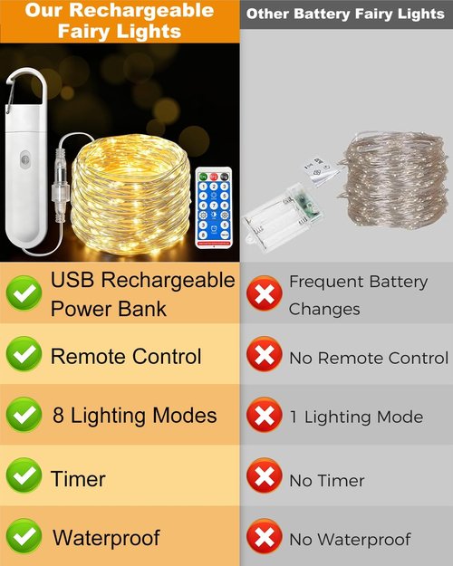 Btfarm Rechargeable Fairy Lights - 33FT 100LED Twinkle String Lights with Remote & Timer | Waterproof Warm White for Indoor & Outdoor Decor