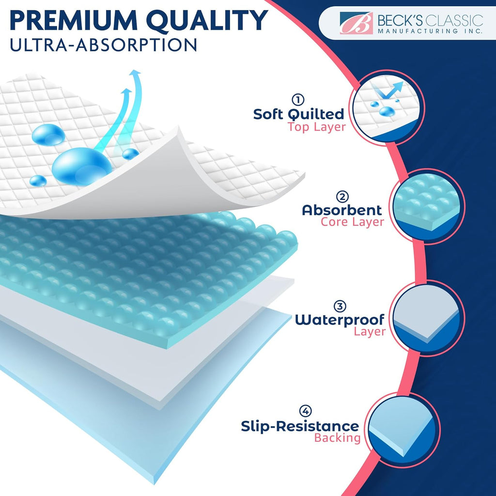 Beck's Washable Underpads - Heavy Absorbency Reusable Bedwetting Pads | 34 x 36 (2 Pack) for Kids, Adults, Pets