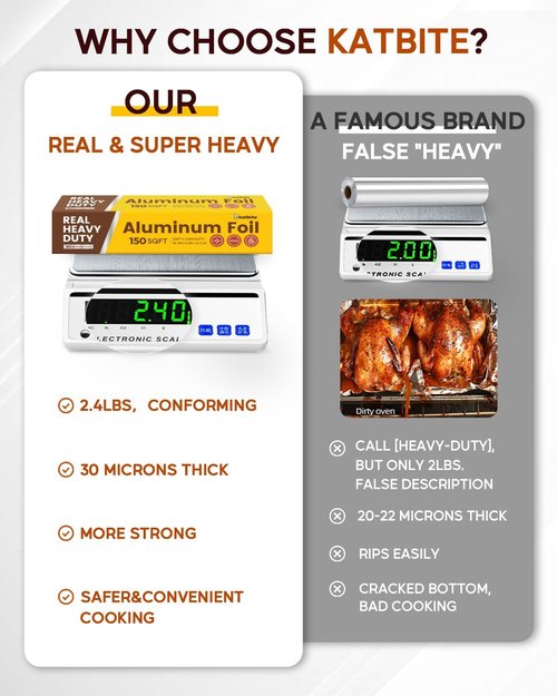 Katbite Heavy Duty Aluminum Foil Roll - 12" x 150ft | 30 Micron Thick with Cutter for Cooking & Grilling