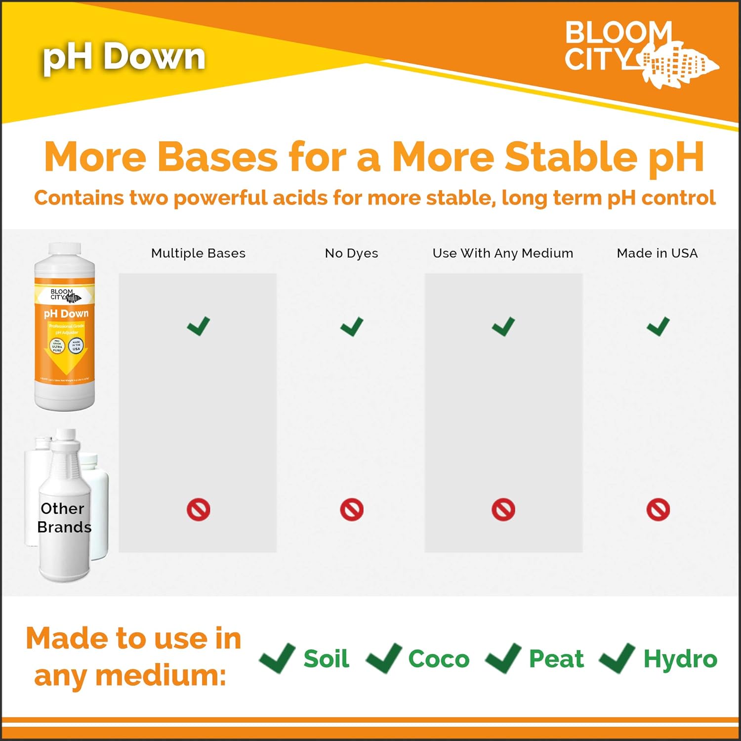 Bloom City pH Control Kit - Professional pH Up & Down for Optimal Nutrient Uptake | Two 1/2 Pint Bottles (16 oz)