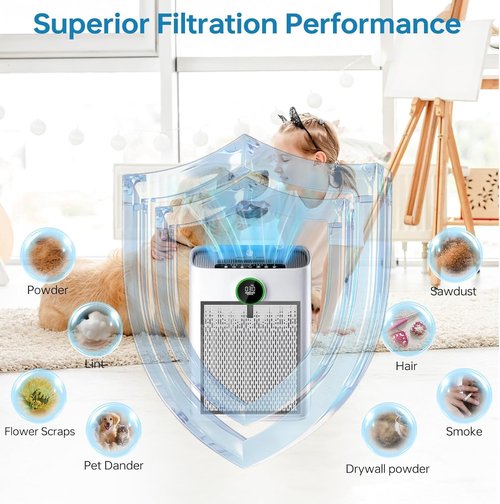 2 Pack HAP603 Replacement Filter Compatible with ECOSELF HAP603WF & HAP603 Air Purifi-er, 3-in-1 True Air Purifi-er replacement filter, HAP603 & HAP603WF, White